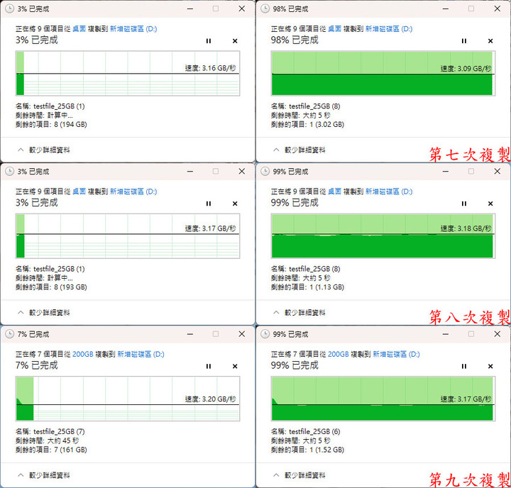 點我看大圖 Intel D5-P5530 U.2 Gen4 NVMe 1.92TB SSD簡測