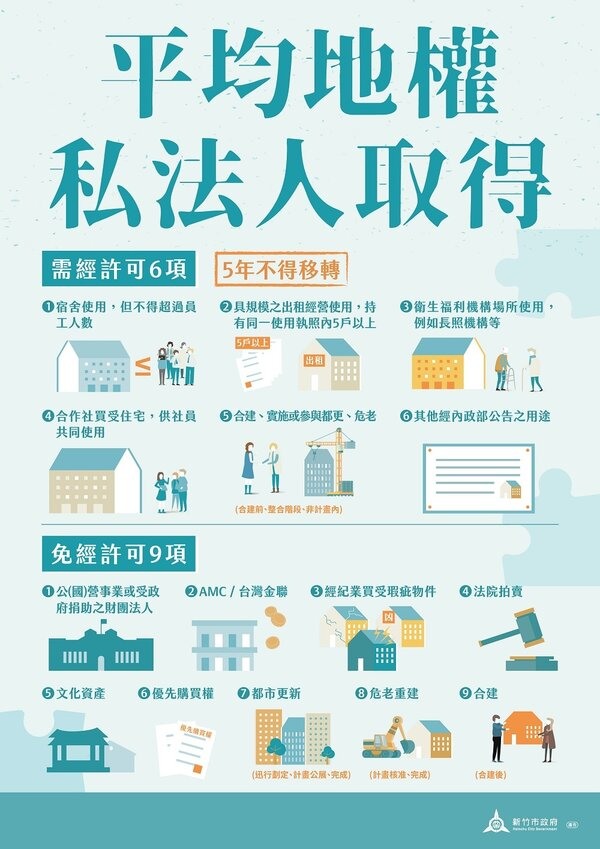 平均地權條例子法預計7月1日上路! 3大重點一次看