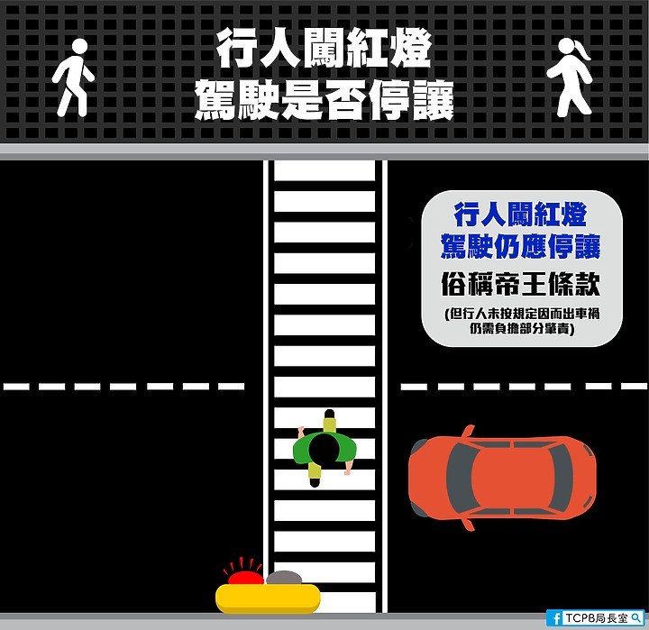 稍不注意就罰6千元 「行車地獄」6月30日上演了