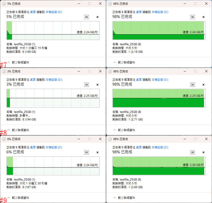 鎧俠 KIOXIA CD6-R U.3 Gen4 NVMe 3.84T SSD簡測