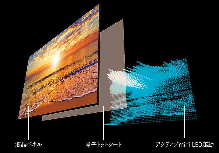 點我看大圖 SHARP AQUOS XLED 4T-C65DP1 開箱