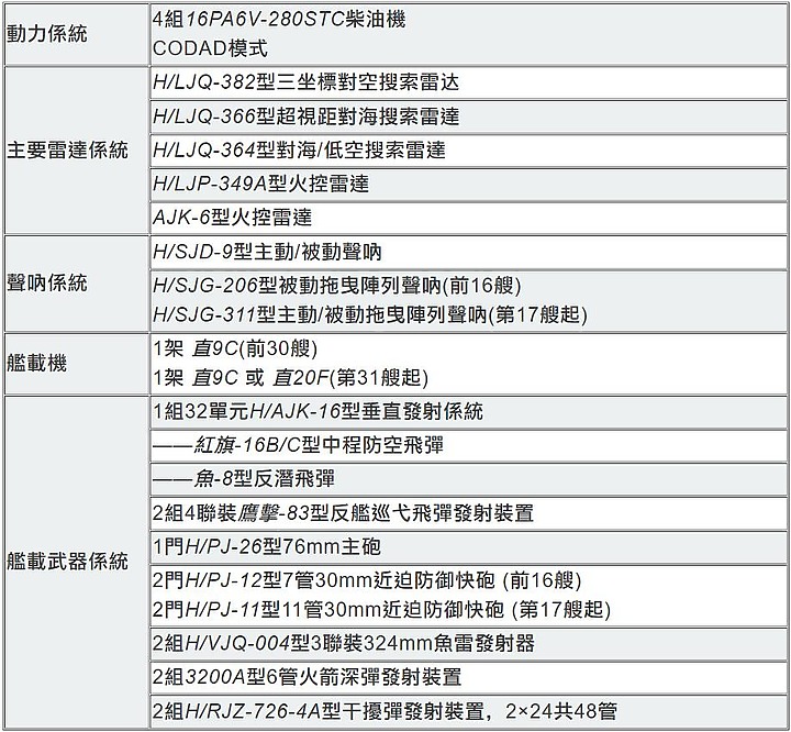 點我看大圖 國軍靶標誌:01-雄風靶船(上)-共軍水面作戰船艦整理(完結)-2023年6月30號更新