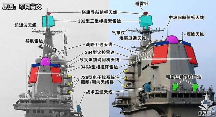 國軍靶標誌：02-雄風靶船(中)-共軍載具平台船艦整理-2023年7月10號更新