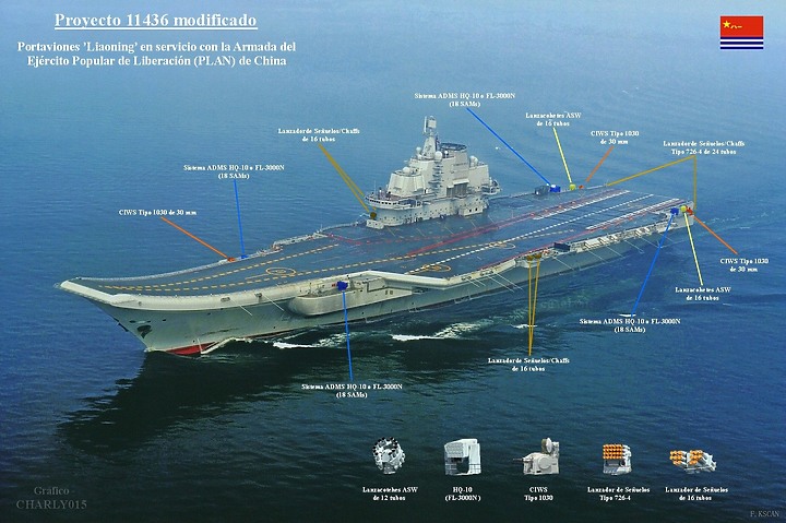 國軍靶標誌：02-雄風靶船(中)-共軍載具平台船艦整理-2023年7月10號更新