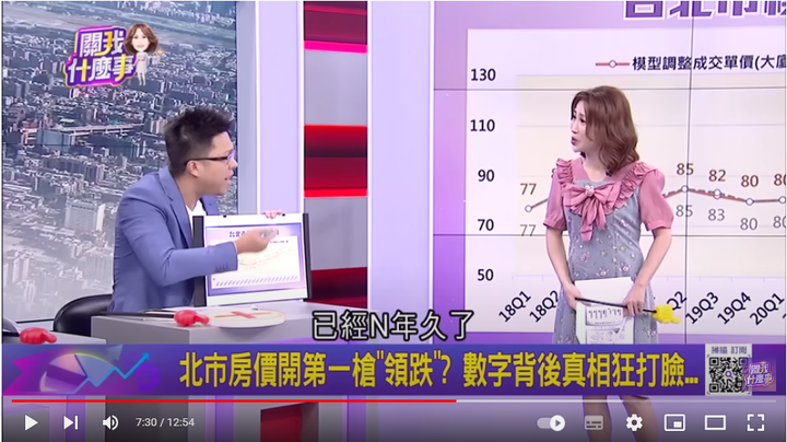 房價降了嗎 ? 從數字背後，你看到是什麼 ?