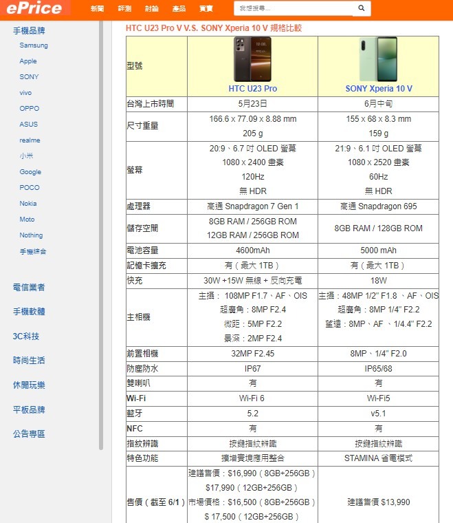 中階機規格PK：HTC、索尼都幾?