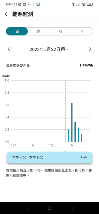 LG 5.2kw 旗艦冷暖 採購與使用心得