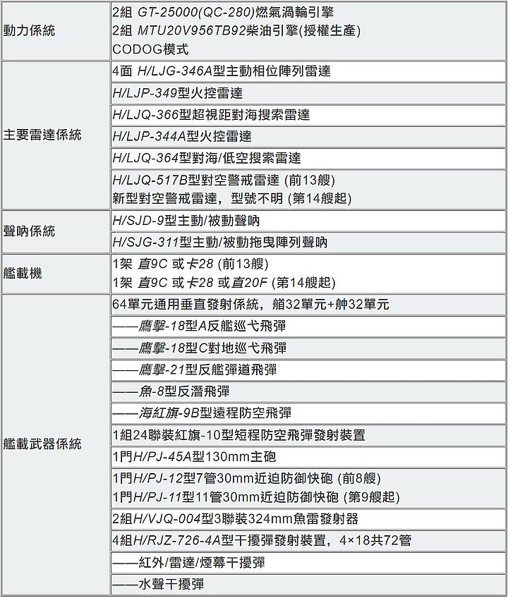 點我看大圖 國軍靶標誌:01-雄風靶船(上)-共軍水面作戰船艦整理(完結)-2023年6月30號更新