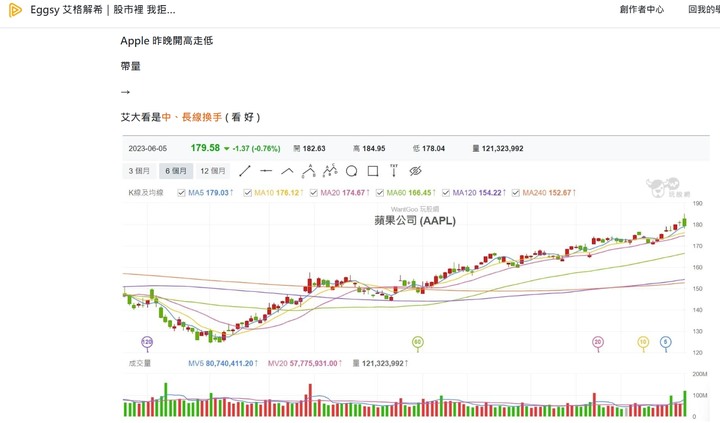 Eggsy 艾格解希｛時間是艾大的好朋友｝06/06 艾大怎麼説下跌的NVIDIA、Apple