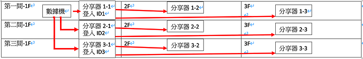 點我看大圖