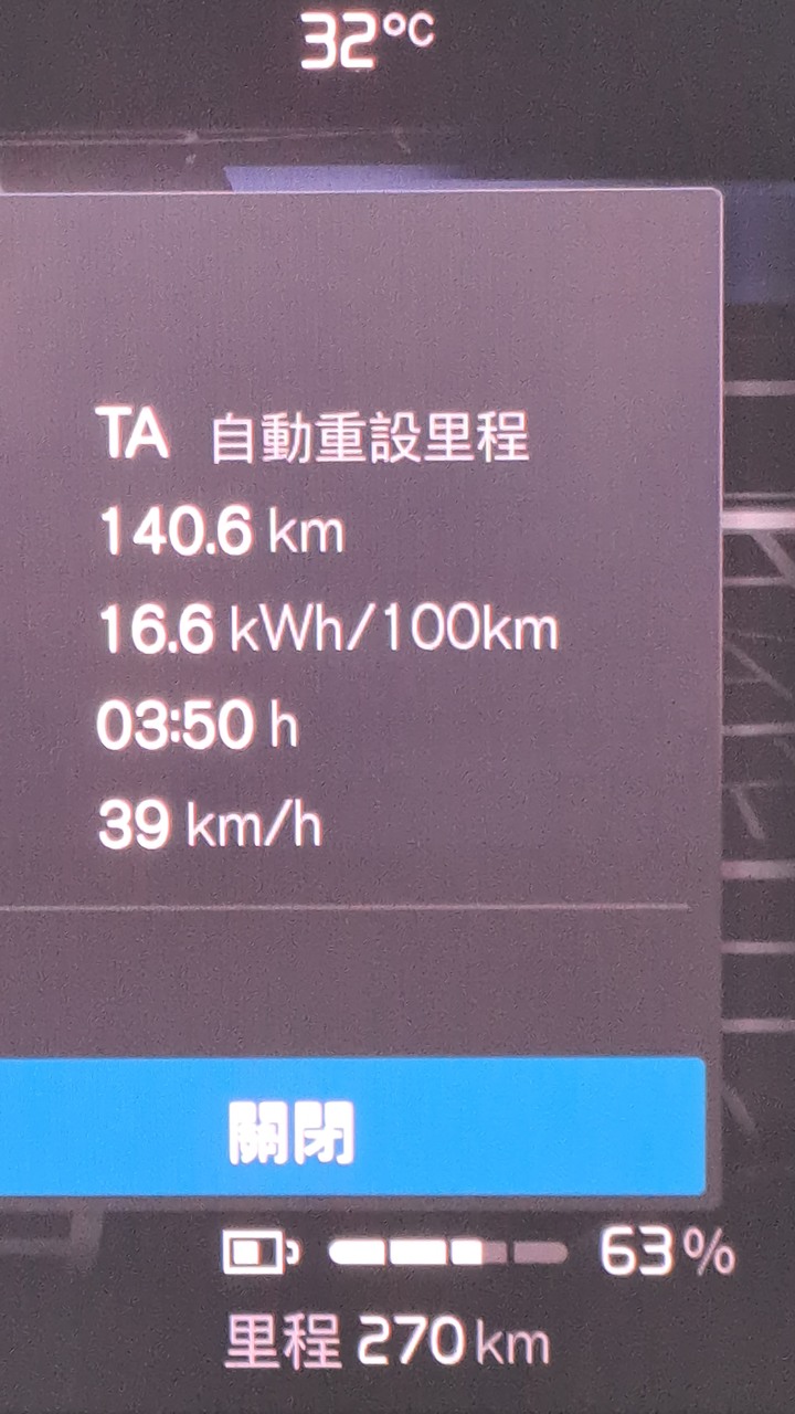【台中空屋多】塔尼哥，快快出門放風，太無聊之台中亂跑