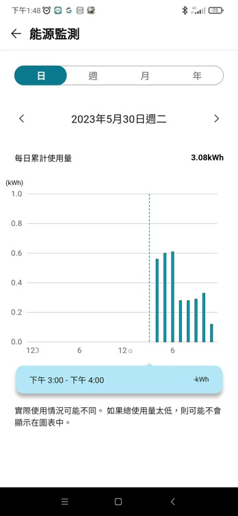 LG 5.2kw 旗艦冷暖 採購與使用心得