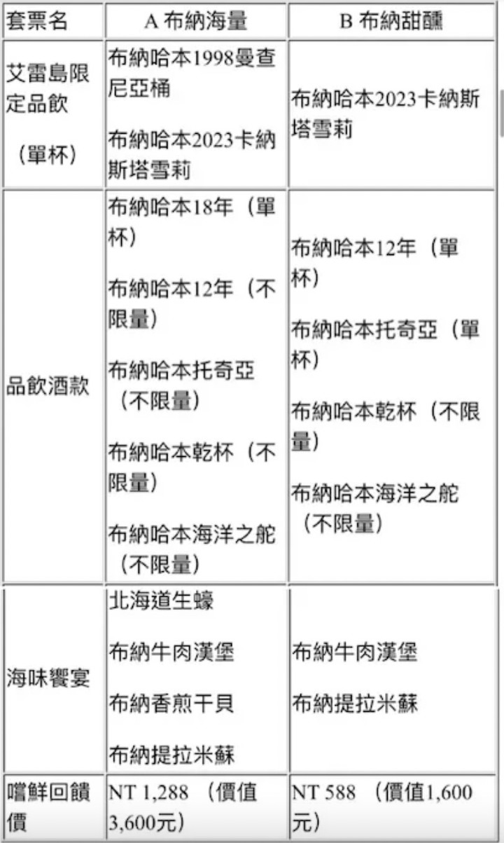 點我看大圖 布納哈本「全球限定」酒款-2023海味生活節│包含品飲心得