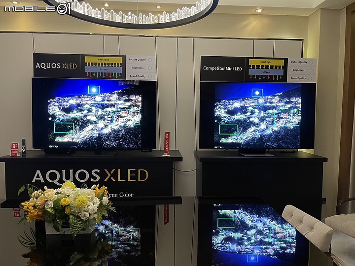 【小惡魔專屬體驗會】感受SHARP AQUOS XLED 4K智慧聯網顯示器帶來黑與光的力量，肉眼驗證從觀影到遊戲帶來磅礡饗宴