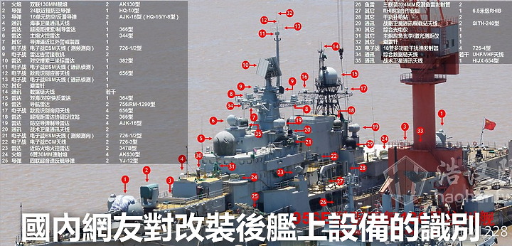 國軍靶標誌:01-雄風靶船(上)-共軍水面作戰船艦整理(完結)-2023年6月30號更新