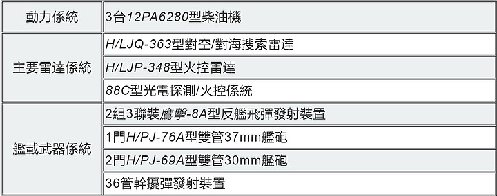 國軍靶標誌:01-雄風靶船(上)-共軍水面作戰船艦整理(完結)-2023年6月30號更新