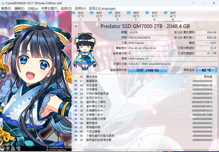 Acer Predator GM7000 2TB 累積讀取數 奇怪現象