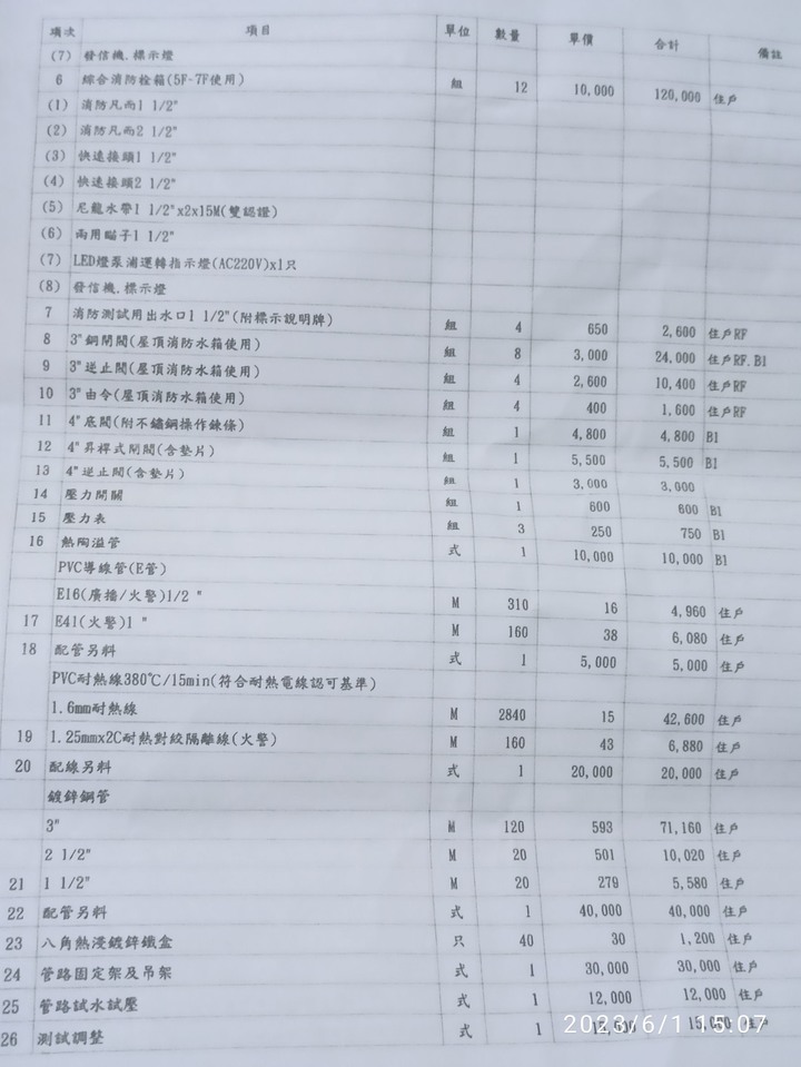 消防安全設備檢修
