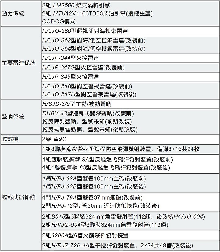 點我看大圖 國軍靶標誌:01-雄風靶船(上)-共軍水面作戰船艦整理(完結)-2023年6月30號更新