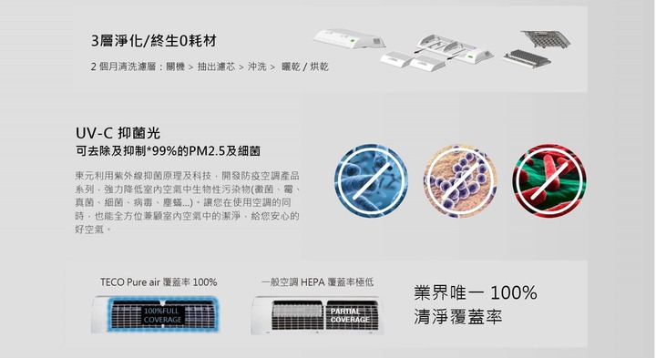 冷氣的空氣清淨模組選國際還是東元