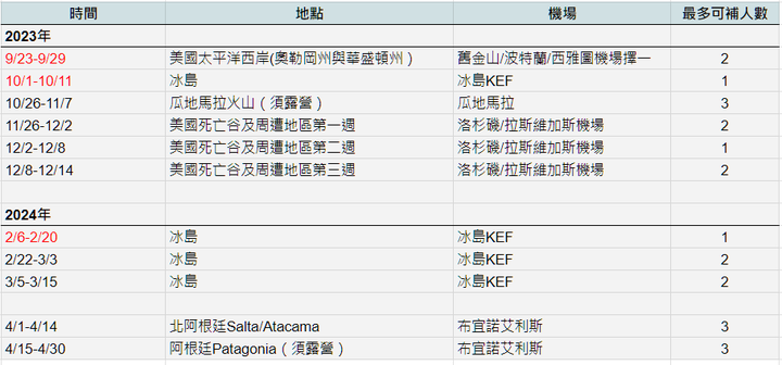 點我看大圖 【Z7II】我的國外攝影作品集 (2Q23):回顧與展望