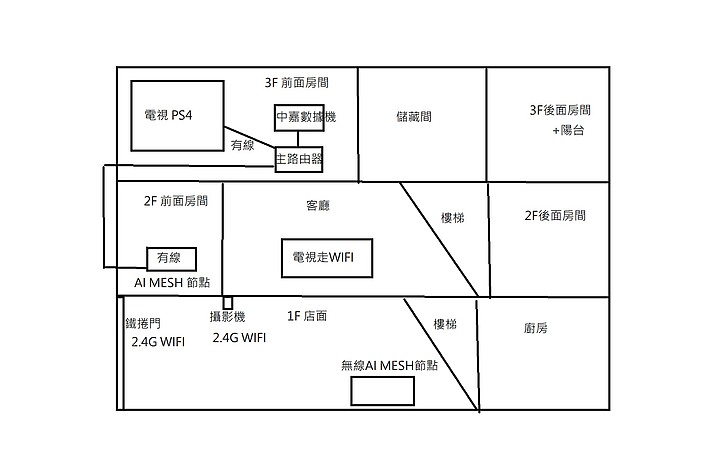 點我看大圖 ASUS ZenWiFi 路由器設定請益