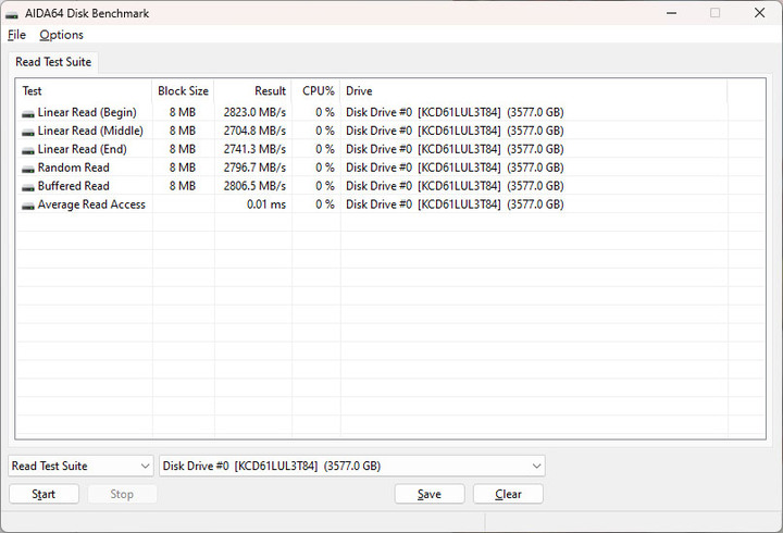 鎧俠 KIOXIA CD6-R U.3 Gen4 NVMe 3.84T SSD簡測