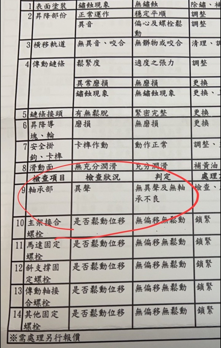 14 年機械停車塔摔車慘劇2