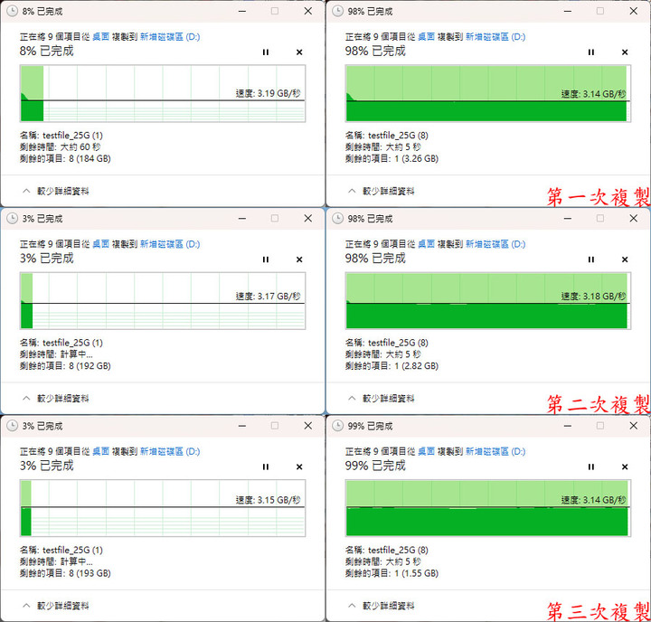 點我看大圖 Intel D5-P5530 U.2 Gen4 NVMe 1.92TB SSD簡測
