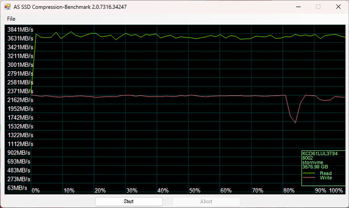 鎧俠 KIOXIA CD6-R U.3 Gen4 NVMe 3.84T SSD簡測