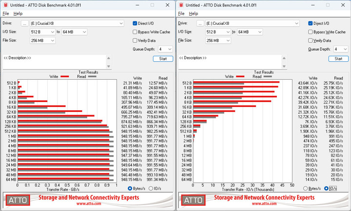 美光Crucial X8外接式4TB SSD開箱