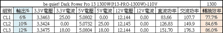 點我看大圖 be quiet! DARK POWER PRO 13 1300W鈦金全模組化電源開箱