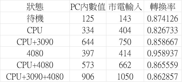 【開箱】硬漢電供3.0 ASUS 華碩 TUF 1000W ATX3.0