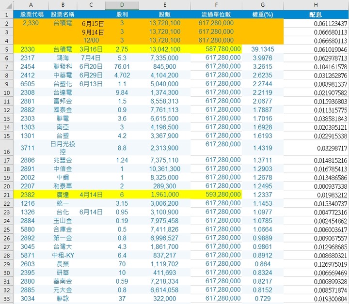 00692 預估今年殖利率可繼續保持5%以上
