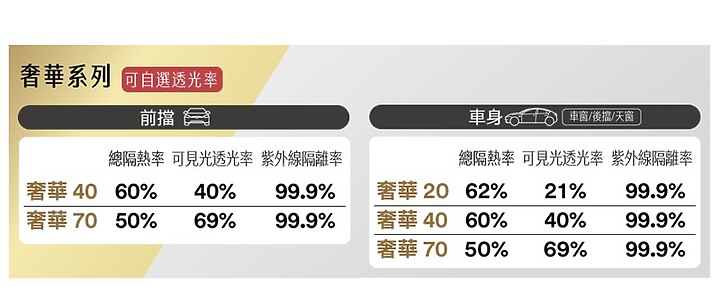 特斯拉專屬3M隔熱紙嚴重內反光