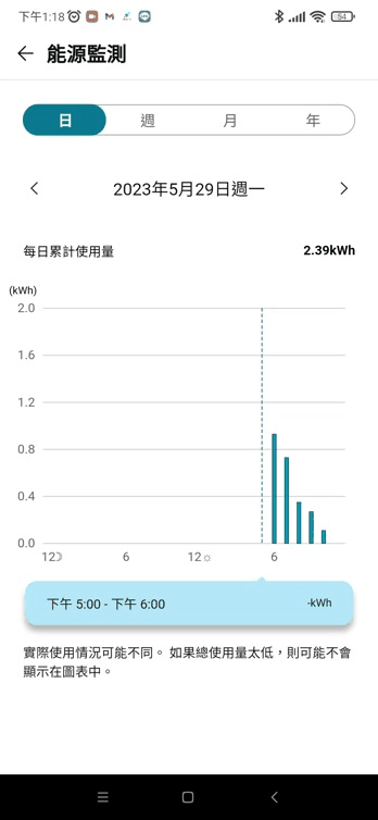 LG 5.2kw 旗艦冷暖 採購與使用心得