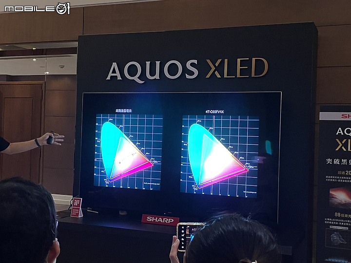 【小惡魔專屬體驗會】感受SHARP AQUOS XLED 4K智慧聯網顯示器帶來黑與光的力量，肉眼驗證從觀影到遊戲帶來磅礡饗宴