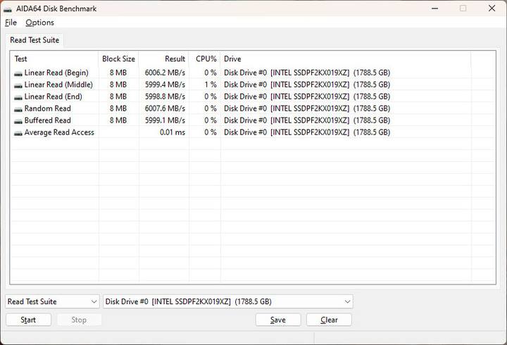 點我看大圖 Intel D5-P5530 U.2 Gen4 NVMe 1.92TB SSD簡測