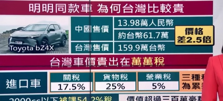 台灣 - 中國 汽車稅制比一比 ~ 你過的好嗎 ?