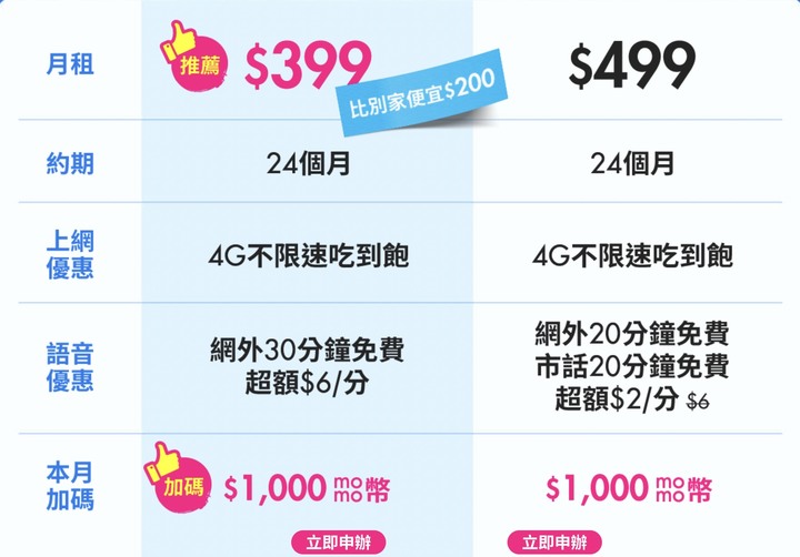 台星六月份方案