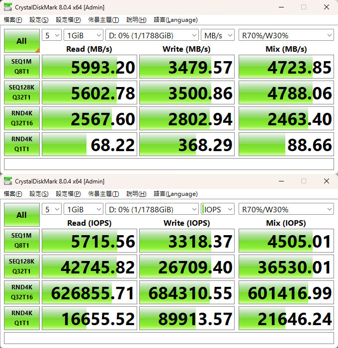 點我看大圖 Intel D5-P5530 U.2 Gen4 NVMe 1.92TB SSD簡測