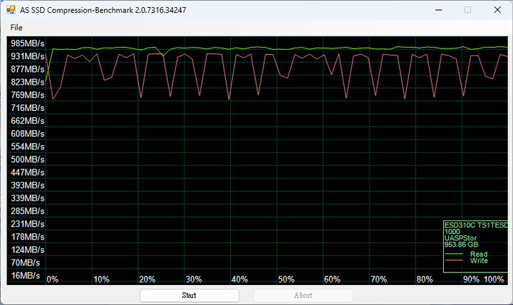 點我看大圖 創見Transcend ESD310C雙頭外接式1TB SSD開箱