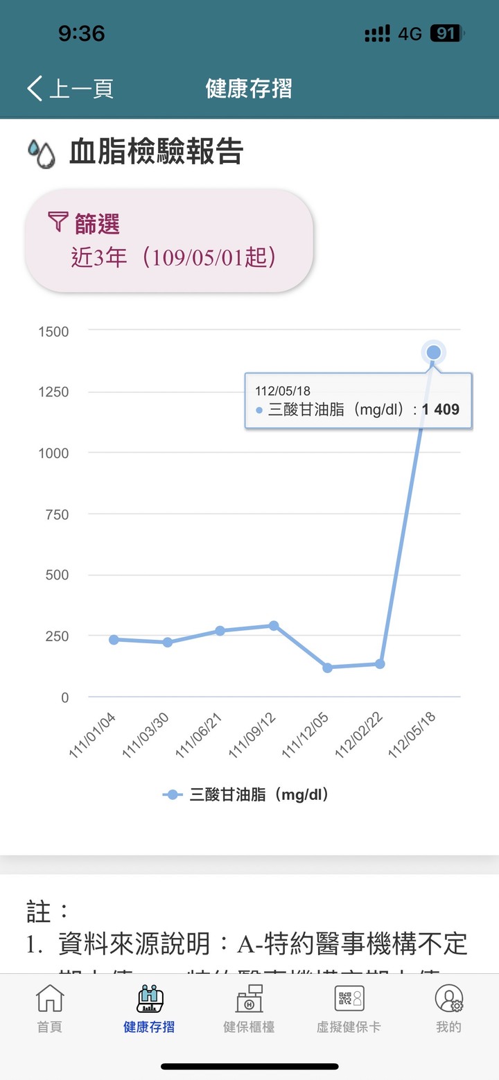 肝硬化還是上門來了