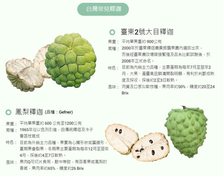 本人吃了這麼久釋迦,但是味道和販售方式一點都沒改進! (第3頁) - Mobile01
