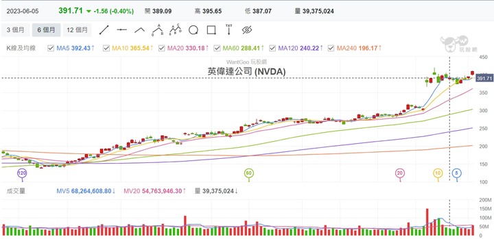Eggsy 艾格解希｛時間是艾大的好朋友｝06/06 艾大怎麼説下跌的NVIDIA、Apple