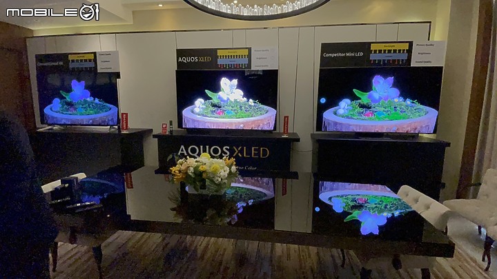 【小惡魔專屬體驗會】感受SHARP AQUOS XLED 4K智慧聯網顯示器帶來黑與光的力量，肉眼驗證從觀影到遊戲帶來磅礡饗宴