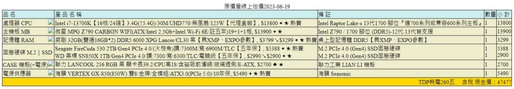 組新中高階電腦，請健檢!