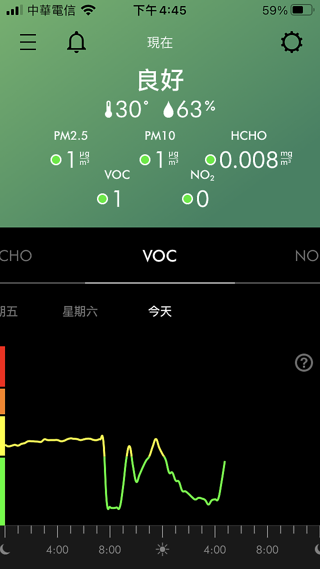 Dyson 空氣清淨機 HP09 VOC 數值忽高忽低