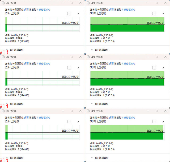 鎧俠 KIOXIA CD6-R U.3 Gen4 NVMe 3.84T SSD簡測