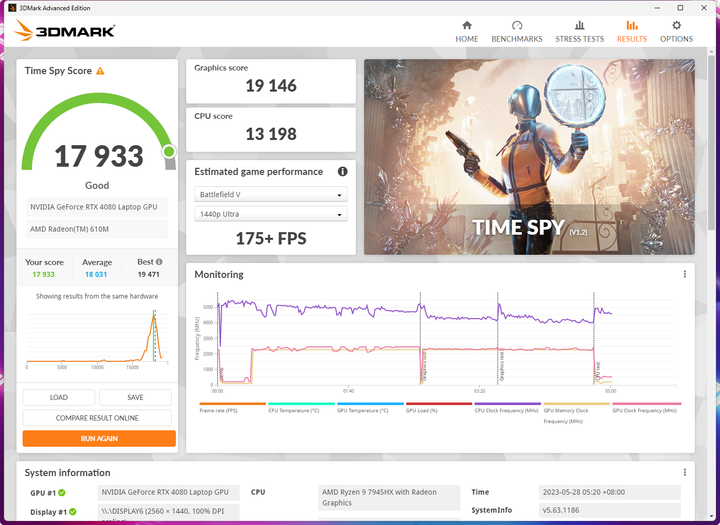 快速開箱：ROG Strix Scar 17 G733PZ